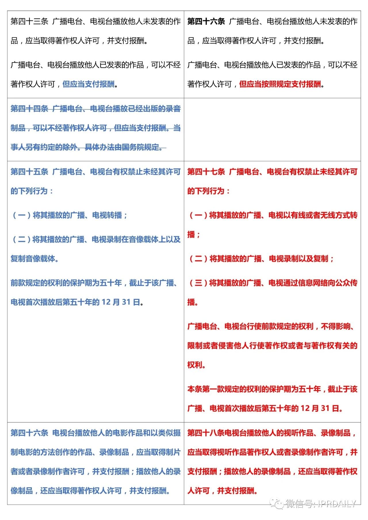 《中华人民共和国著作权法》2020全文（附修改前后对照表）