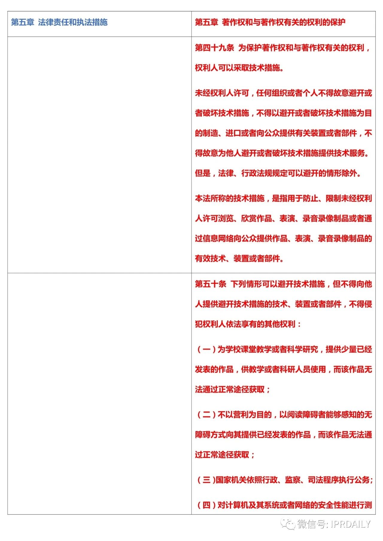 《中华人民共和国著作权法》2020全文（附修改前后对照表）