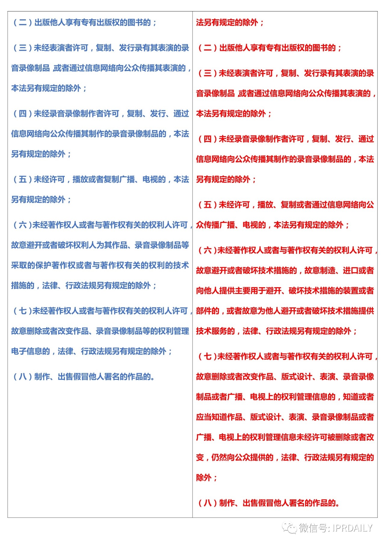 《中华人民共和国著作权法》2020全文（附修改前后对照表）