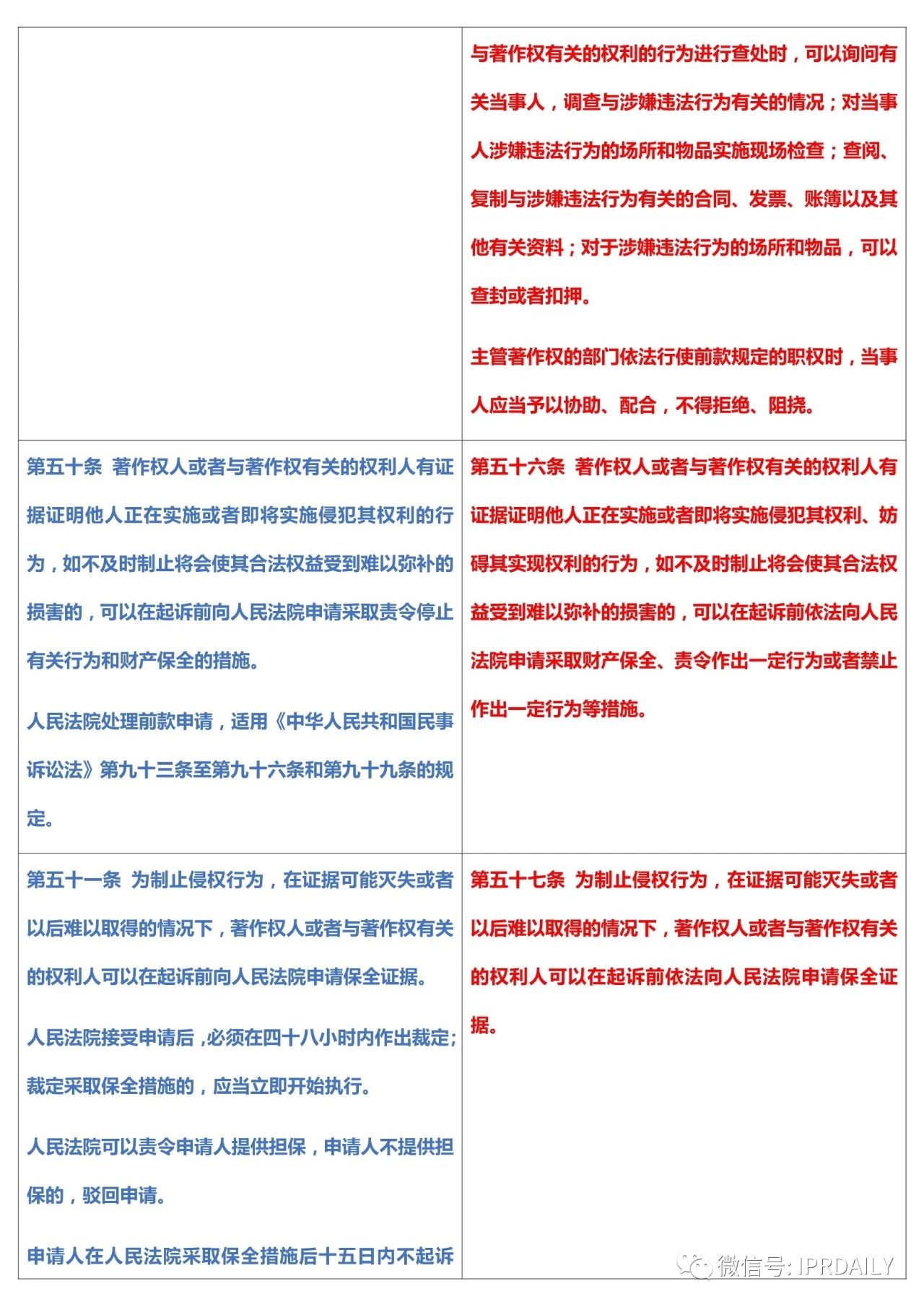 《中华人民共和国著作权法》2020全文（附修改前后对照表）