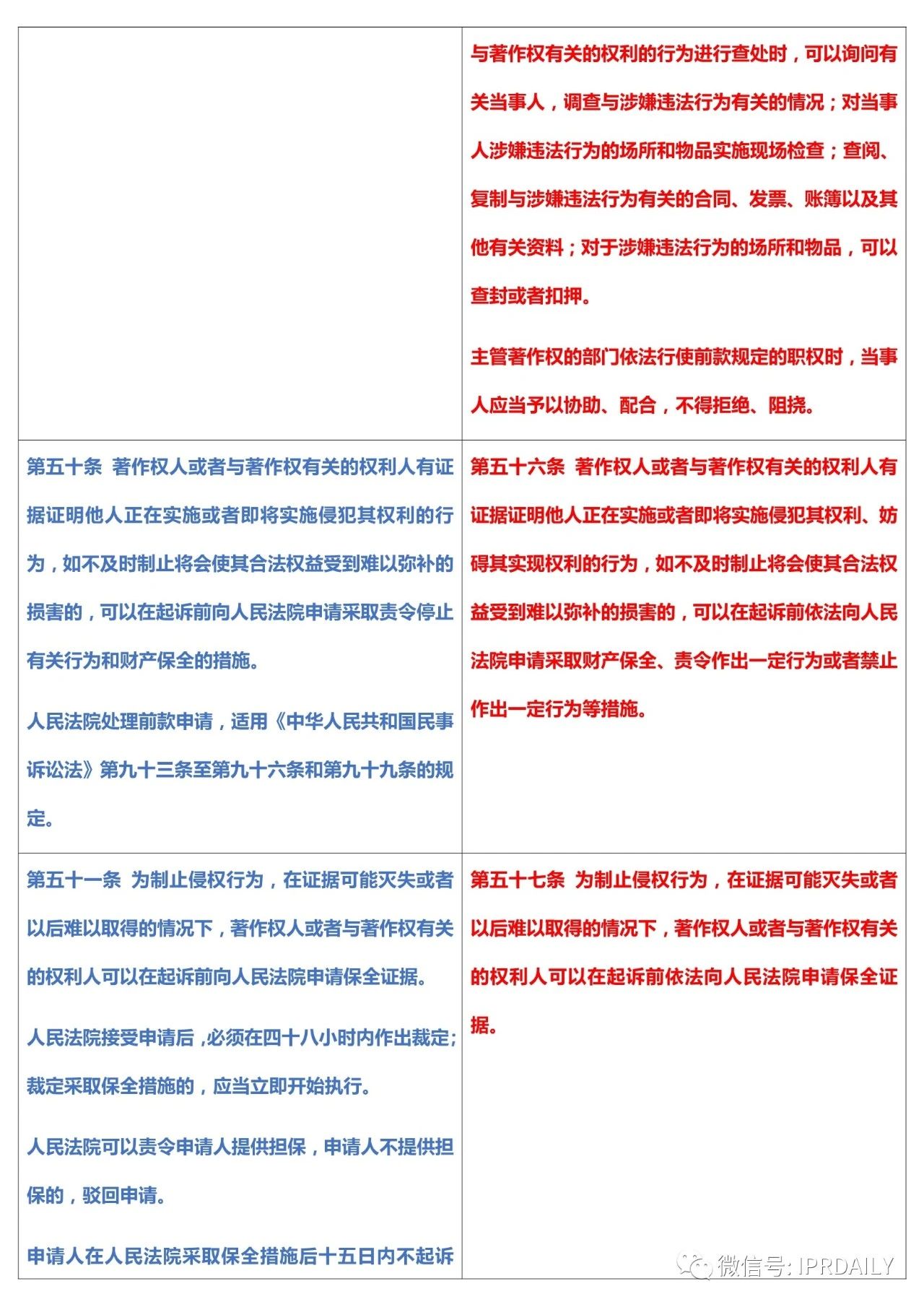 《中华人民共和国著作权法》2020全文（附修改前后对照表）