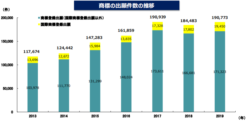 #晨报#2020年专利代理师资格考试有45320人参加；国务院：加大对侵犯知识产权违法犯罪行为的打击力度，挂牌督办一批重点案件