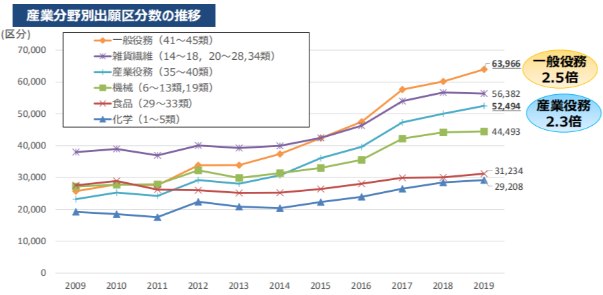 #晨报#2020年专利代理师资格考试有45320人参加；国务院：加大对侵犯知识产权违法犯罪行为的打击力度，挂牌督办一批重点案件