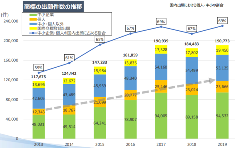 #晨报#2020年专利代理师资格考试有45320人参加；国务院：加大对侵犯知识产权违法犯罪行为的打击力度，挂牌督办一批重点案件