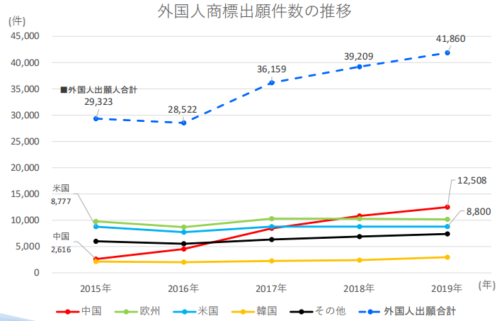 #晨报#2020年专利代理师资格考试有45320人参加；国务院：加大对侵犯知识产权违法犯罪行为的打击力度，挂牌督办一批重点案件