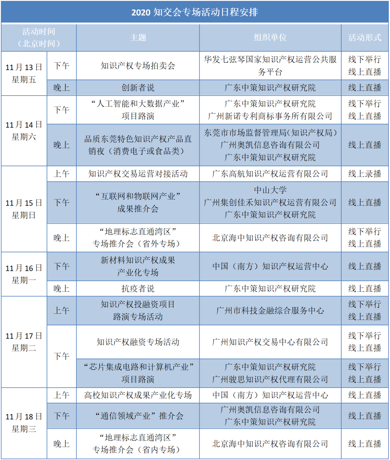 2020知交会专场活动预告来了！你准备好了吗？