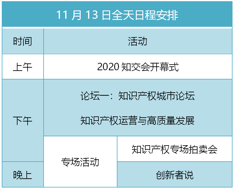 知交会13日预告│开幕式论坛专场活动不停歇！