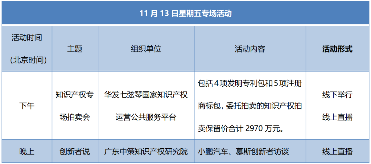 知交会13日预告│开幕式论坛专场活动不停歇！