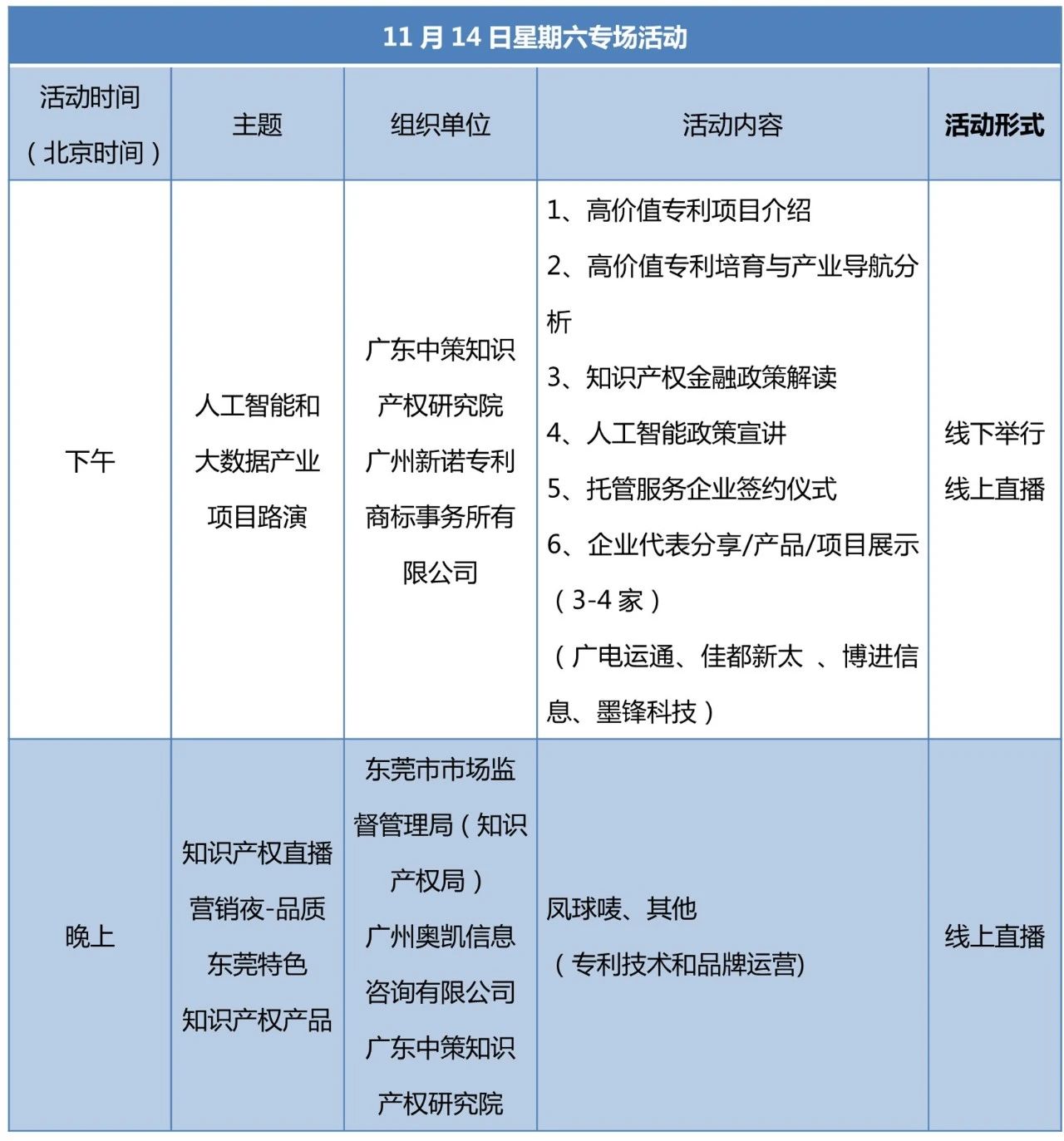 知交会14日预告│多场论坛专场活动日程安排！