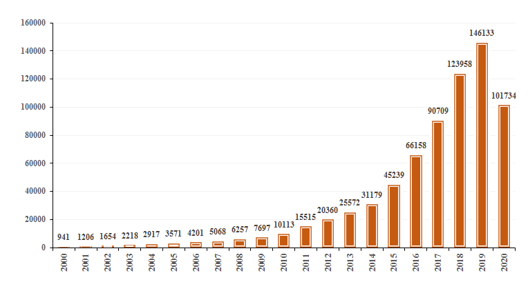 国家工业信息安全发展研究中心、工信部电子知识产权中心发布《2020人工智能中国专利技术分析报告》