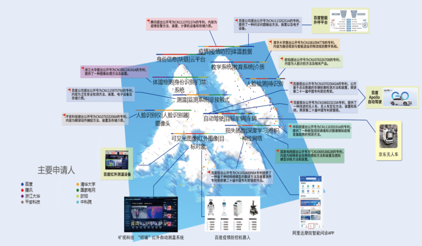 国家工业信息安全发展研究中心、工信部电子知识产权中心发布《2020人工智能中国专利技术分析报告》