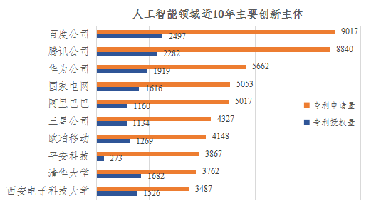 重磅！《人工智能中国专利质量研究报告》发布