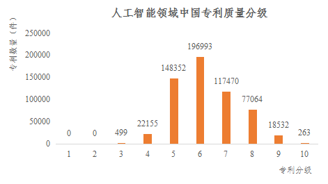 重磅！《人工智能中国专利质量研究报告》发布