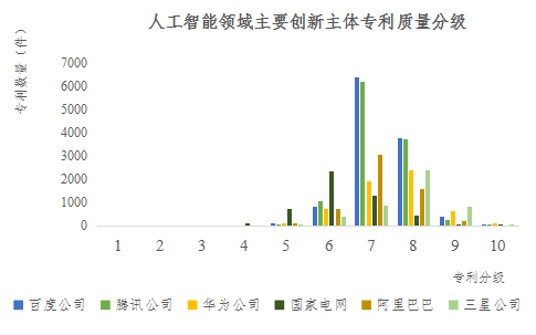 重磅！《人工智能中国专利质量研究报告》发布