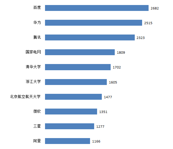 我国人工智能产业迎来“新基建”发展机遇，积极开展专利布局