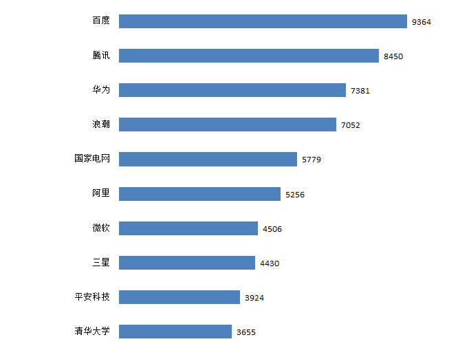 我国人工智能产业迎来“新基建”发展机遇，积极开展专利布局