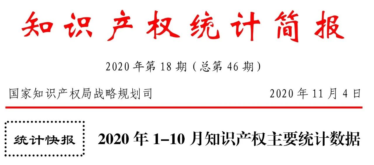 国知局发布2020年1-10月「专利、商标、地理标志」等统计数据