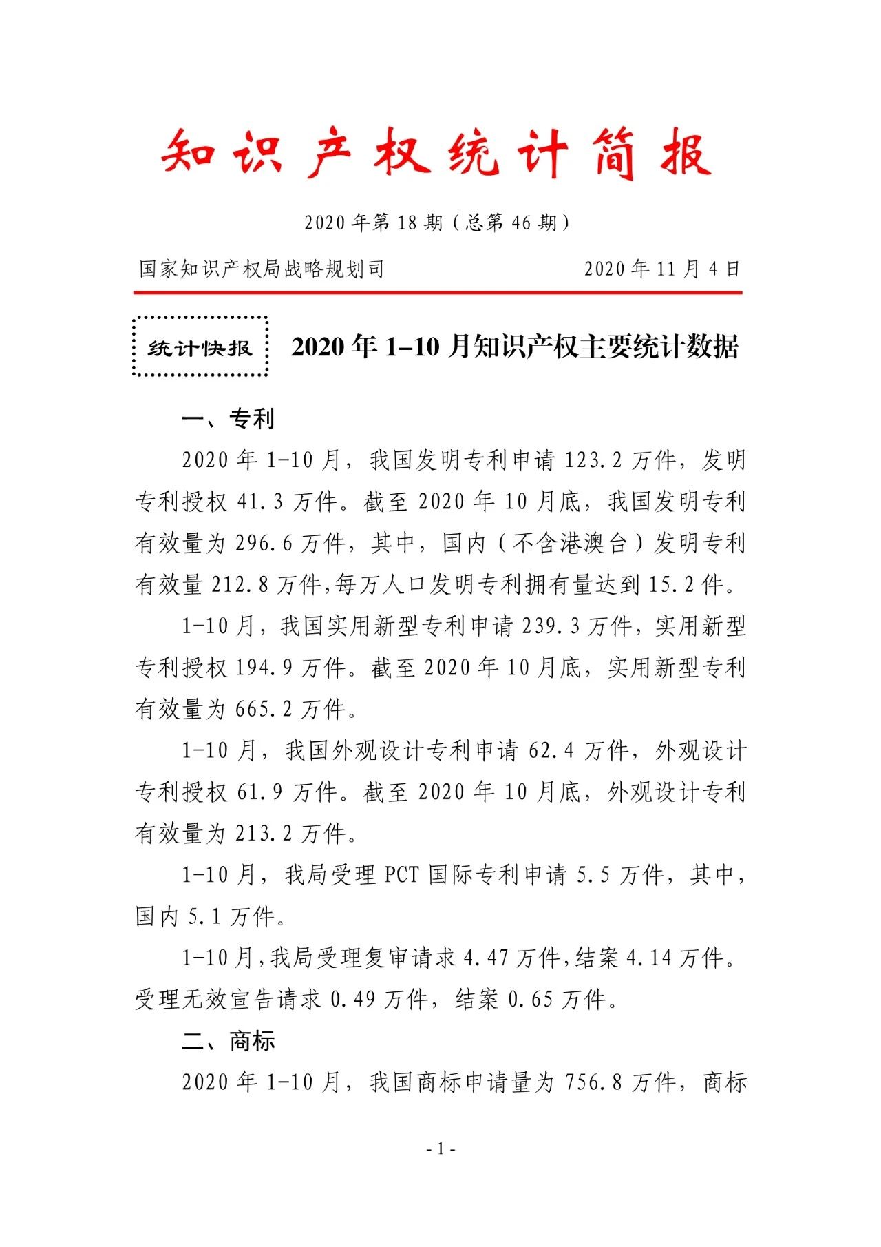 国知局发布2020年1-10月「专利、商标、地理标志」等统计数据