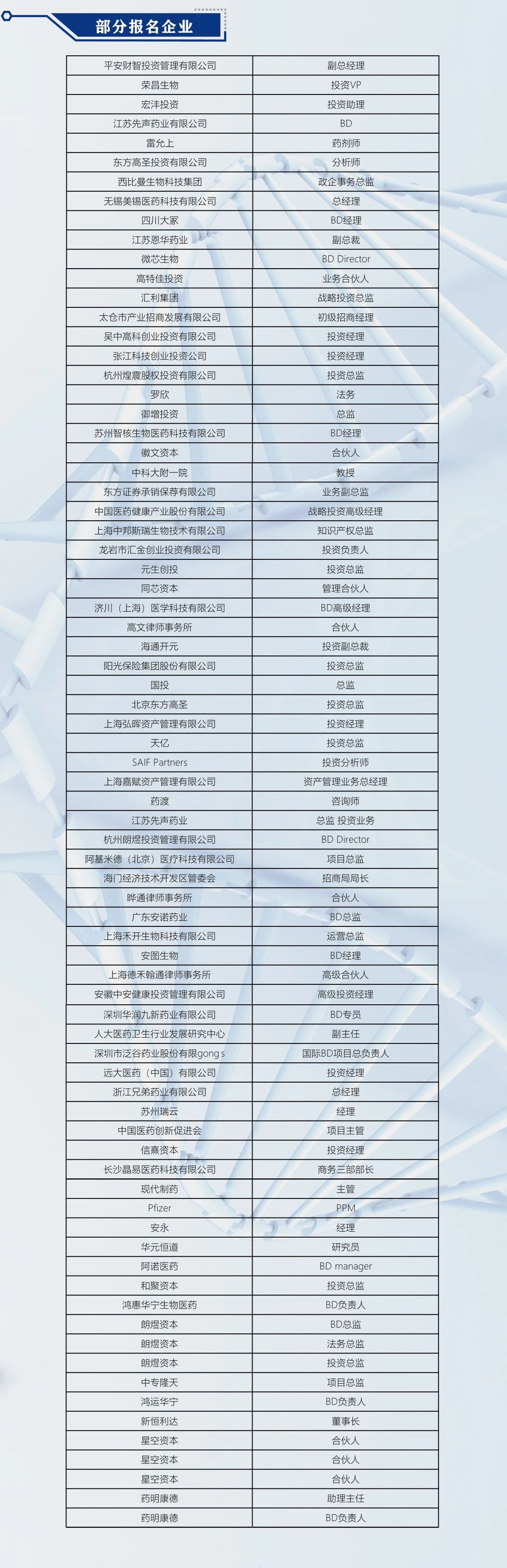 倒计时1天 ! 中国医药尽职调查大会邀您共聚上海