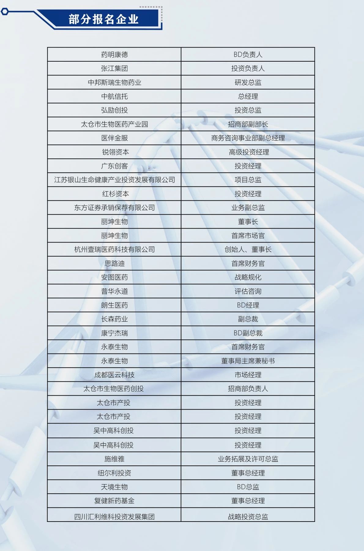 倒计时1天 ! 中国医药尽职调查大会邀您共聚上海