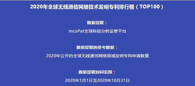 2020年全球无线通信网络技术发明专利排行榜（TOP100）