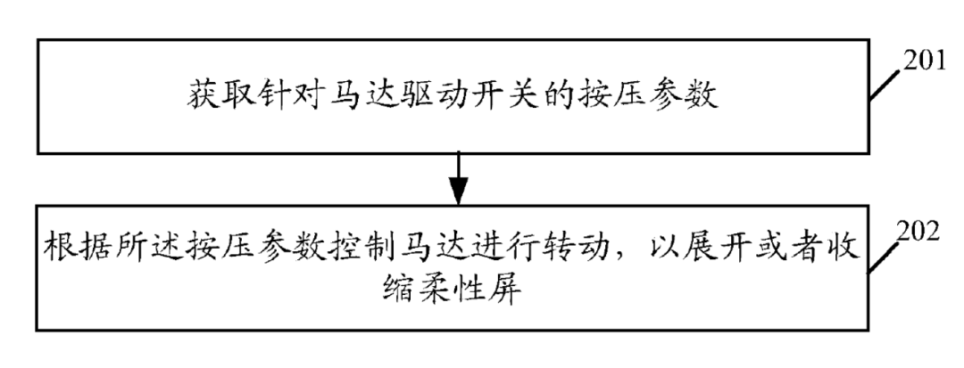 OPPO发布X2021卷轴屏概念机，专利布局122项