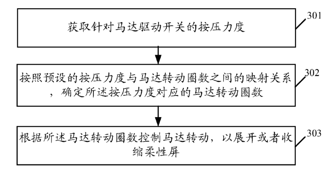 OPPO发布X2021卷轴屏概念机，专利布局122项