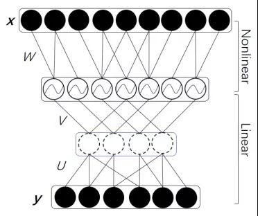 【速看！】18个优秀项目来穗！国家自然科学基金优秀成果对接活动（广州分会场）即将举办！