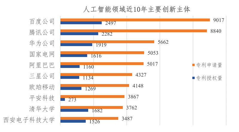 #晨报#国家版权局：执法部门能直接认定构成侵权的无需再委托鉴定；国家知识产权局维持韩华两项PERC电池专利有效