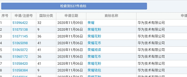 华为出售荣耀官宣！商标早有苗头，荣耀的知识产权又该如何？