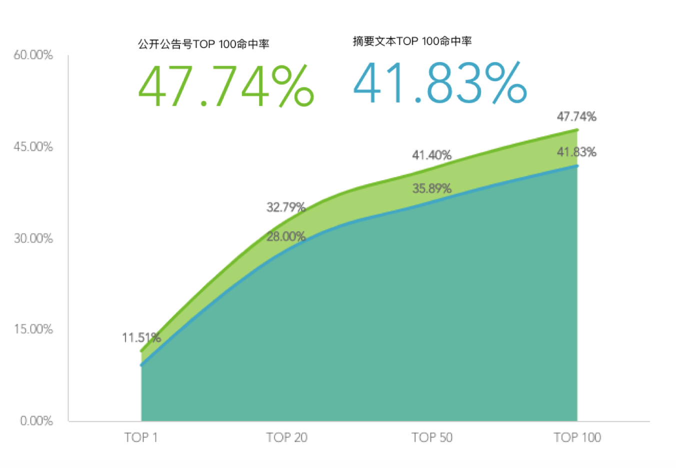 颠覆传统？智能语义搜索到底有多牛