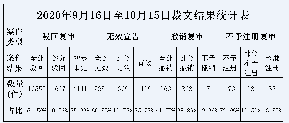 #晨报#美国ITC发布对敲击按摩器的337部分终裁；遭内鬼泄露商业秘密，三一重工损失达5300万元