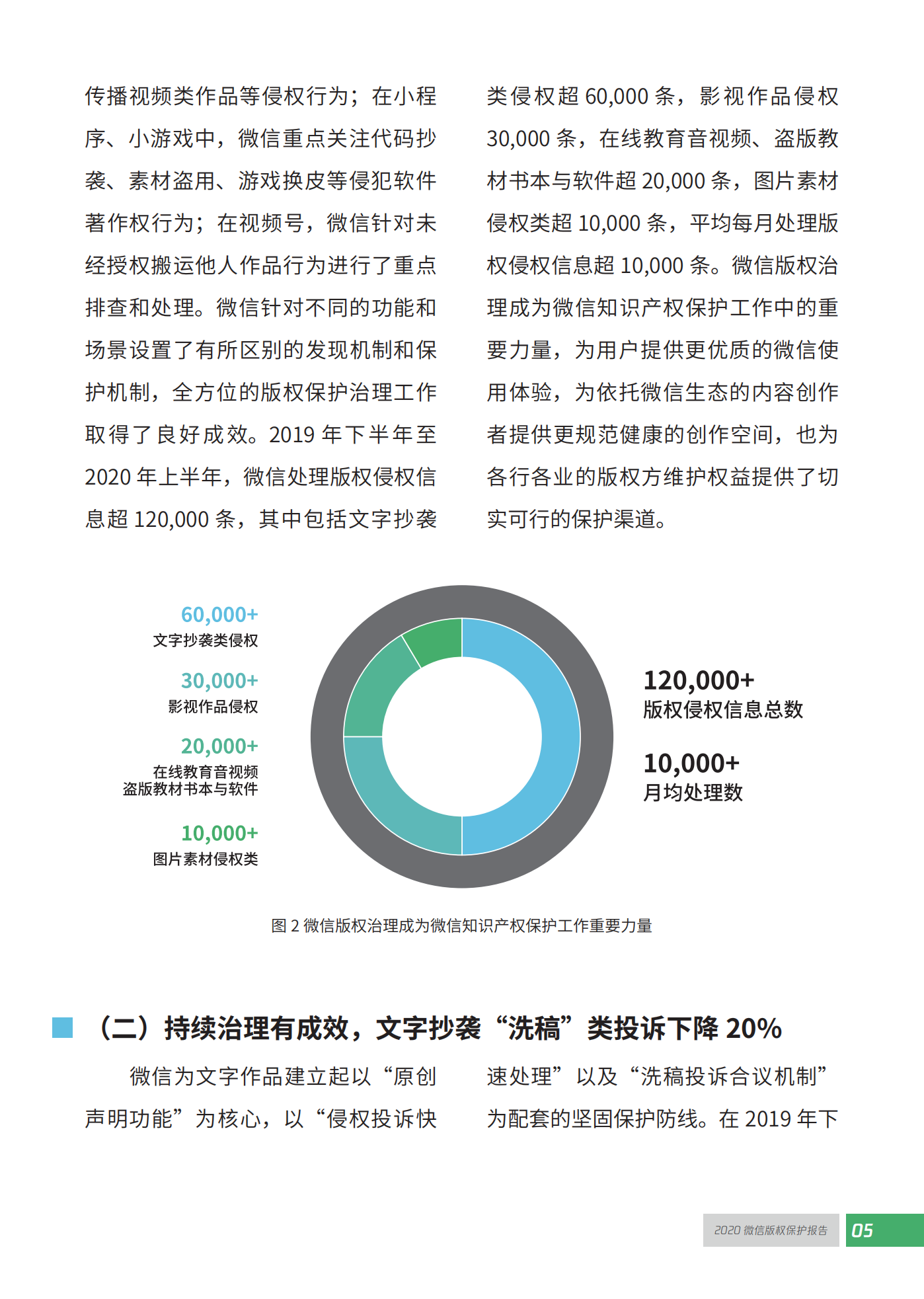 微信发布2020知识产权保护报告！