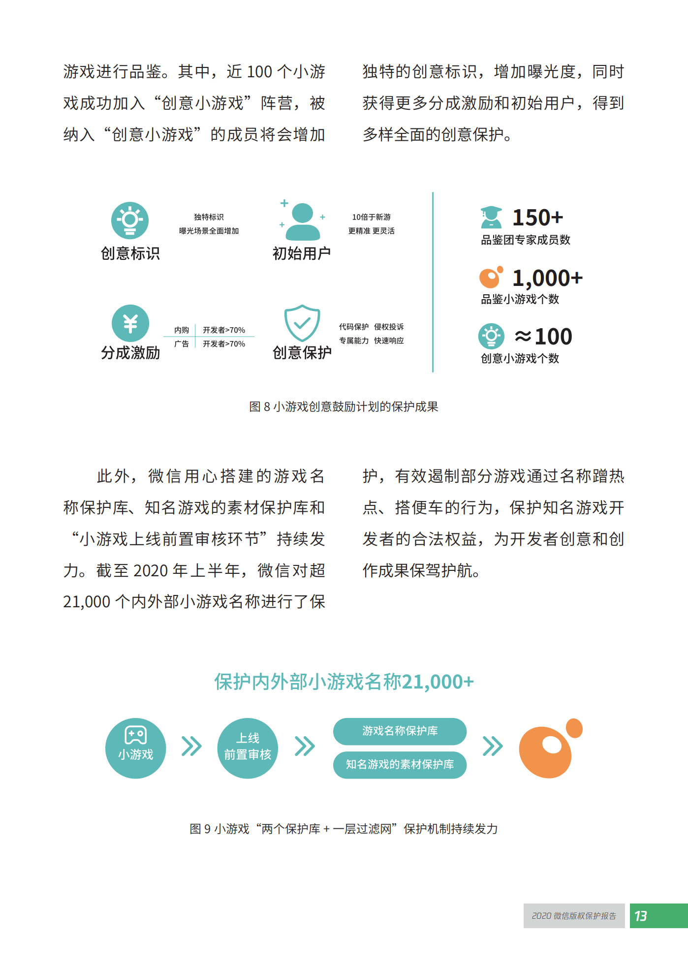 微信发布2020知识产权保护报告！