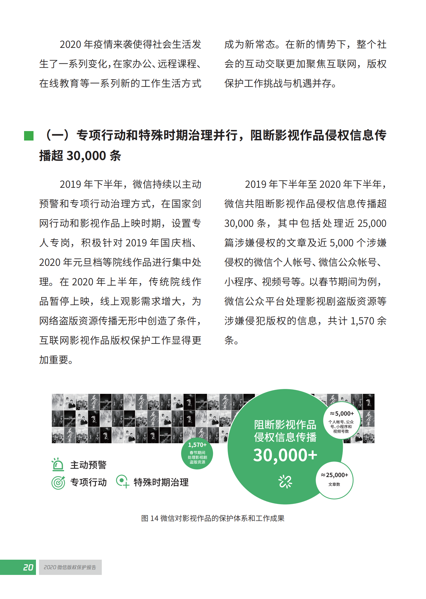 微信发布2020知识产权保护报告！