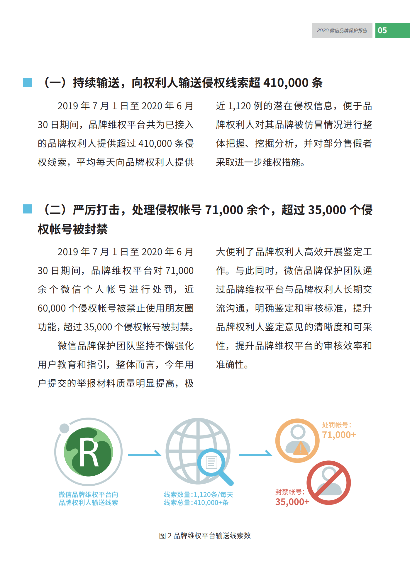 微信发布2020知识产权保护报告！