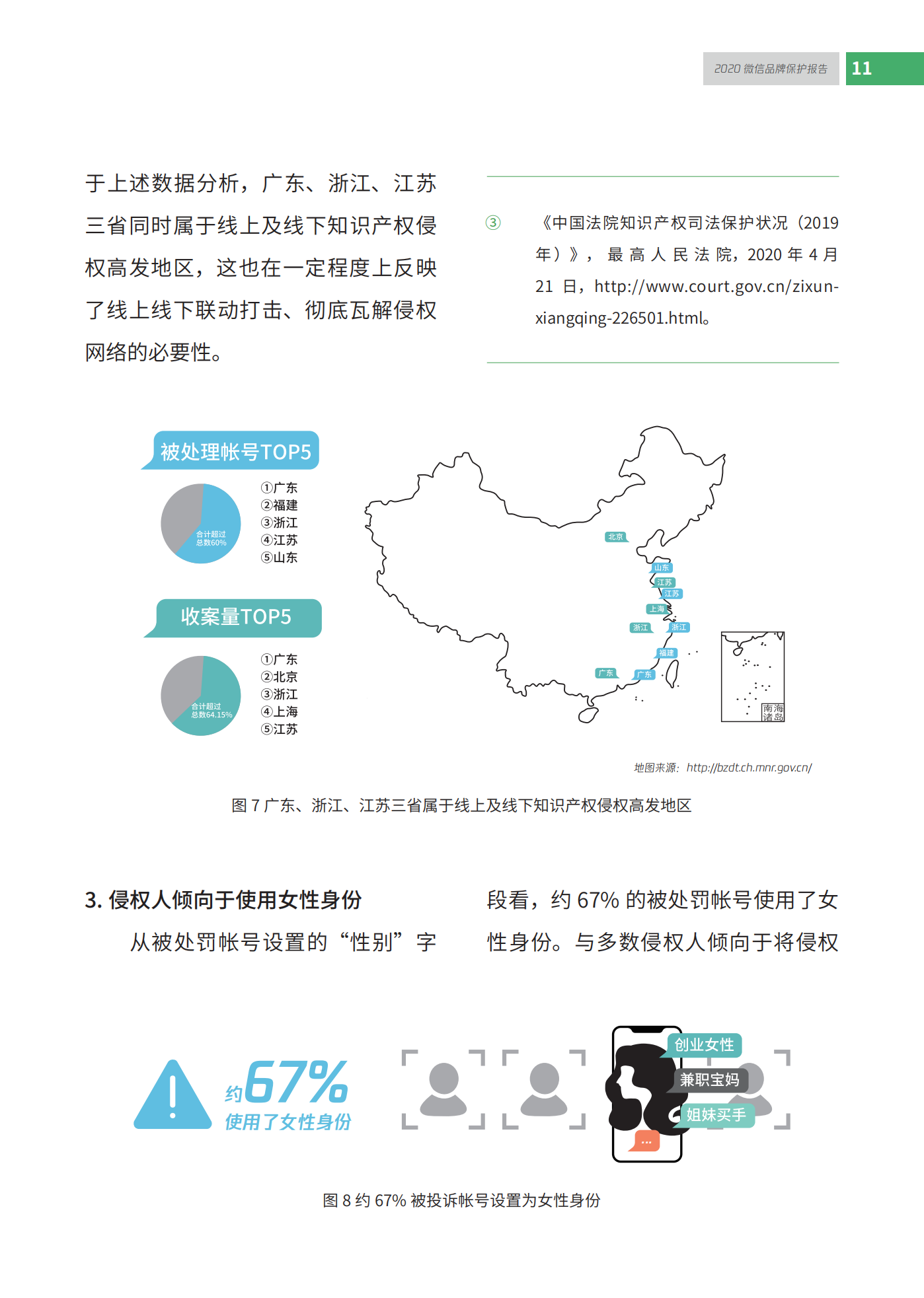 微信发布2020知识产权保护报告！