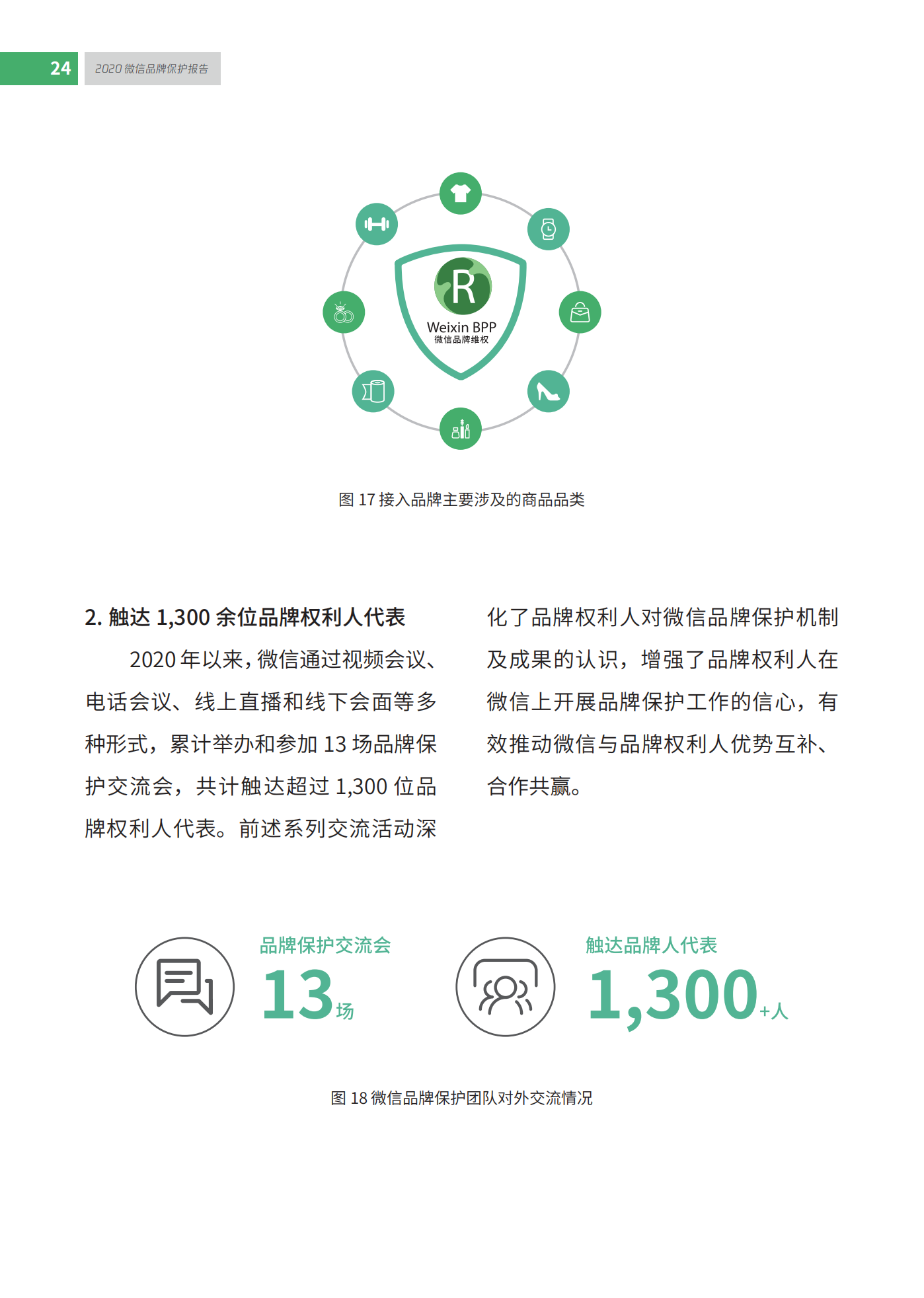 微信发布2020知识产权保护报告！