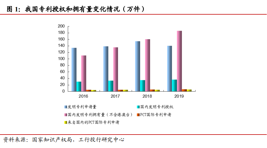 知识产权融资模式与风险分析