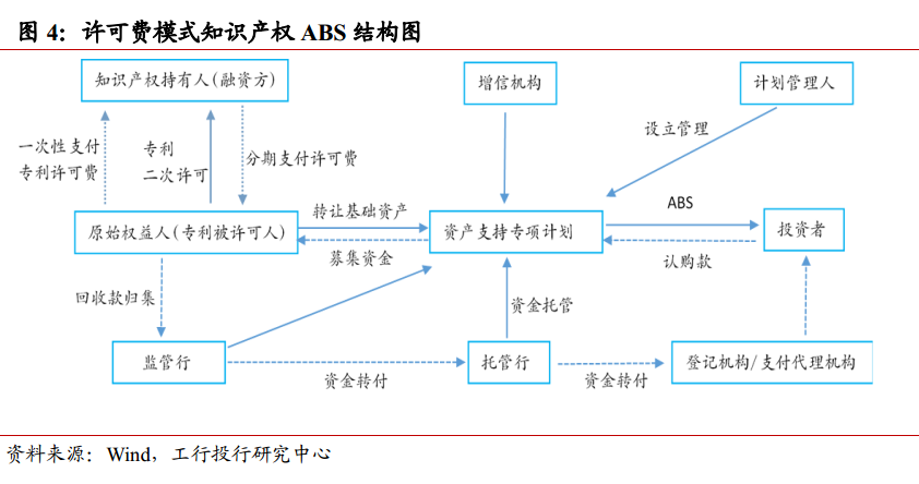 知识产权融资模式与风险分析