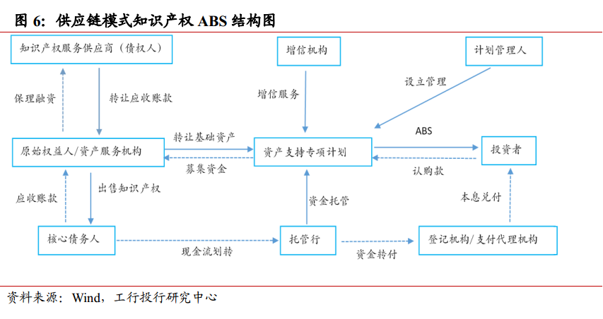 知识产权融资模式与风险分析