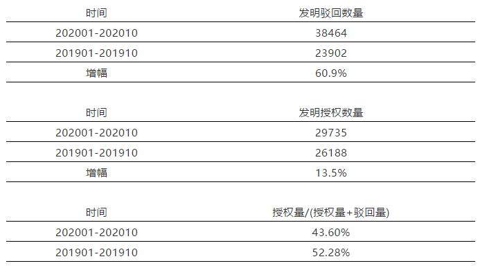 #晨报#腾讯新表情网络热议，“我裂开了”被申请商标；“一带一路”沿线国家印度2020年《专利规则》修正案生效