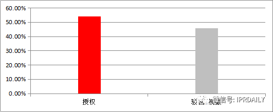 专利战场上的“暗箭”——公众意见！