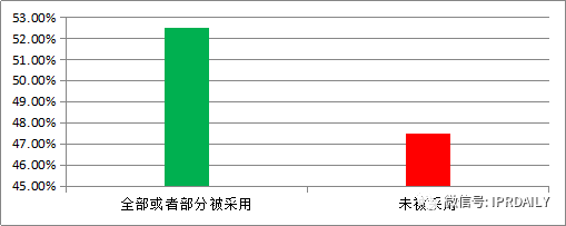 专利战场上的“暗箭”——公众意见！