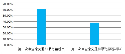 专利战场上的“暗箭”——公众意见！