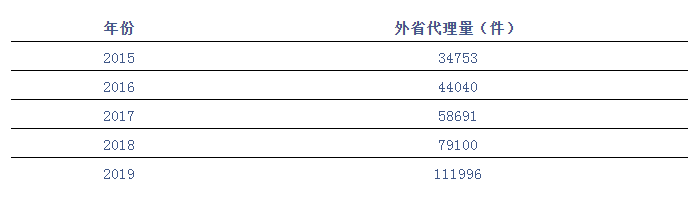 广东省专利代理机构发力南方市场