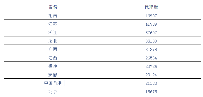 广东省专利代理机构发力南方市场