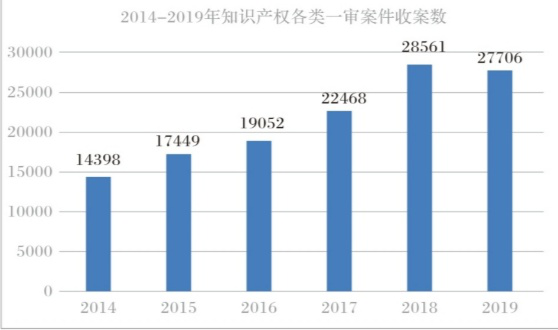 产业与企业知识产权战略的若干思考