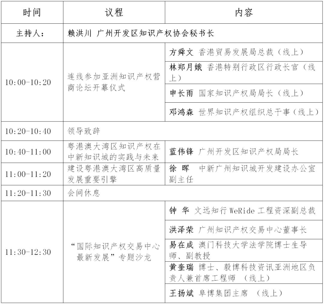 第十届亚洲知识产权营商论坛专题论坛诚邀您的参与！