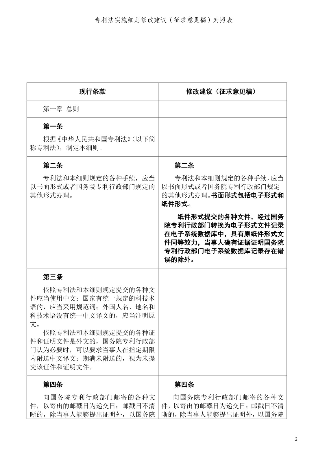 《专利法实施细则修改建议（征求意见稿）》全文！